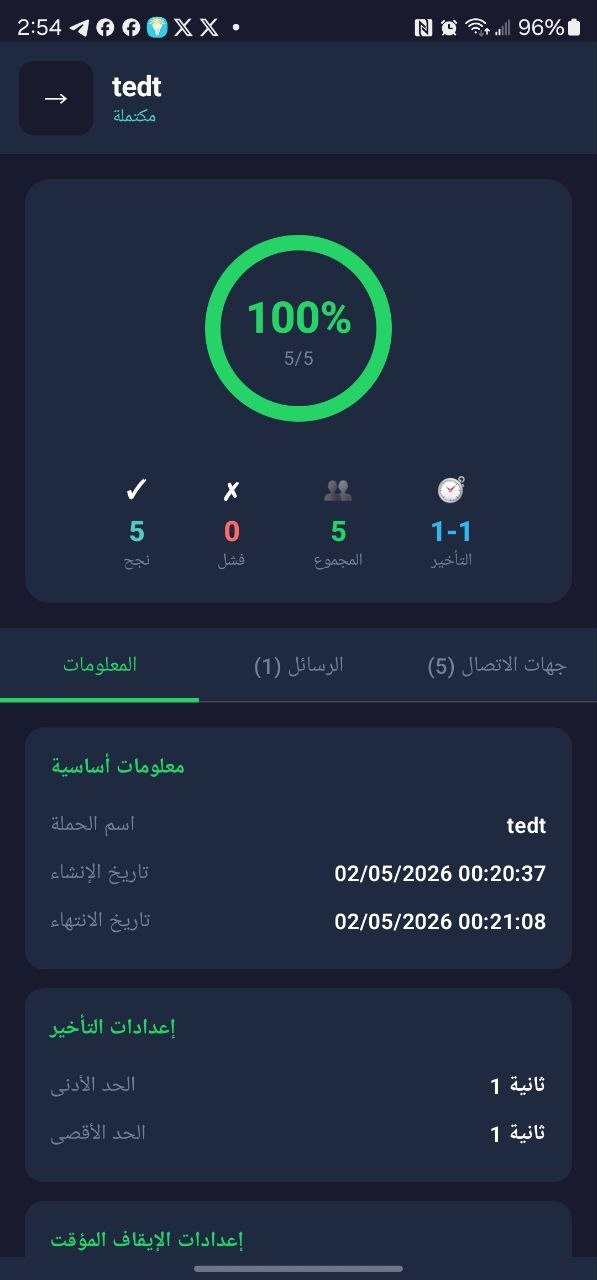 تقارير تفاصيل الحملة ونتائج الإرسال في Rasel Pro